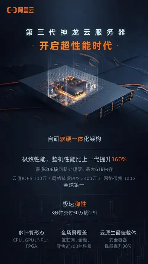 云服务器品牌前十大全球排名世界位置分析