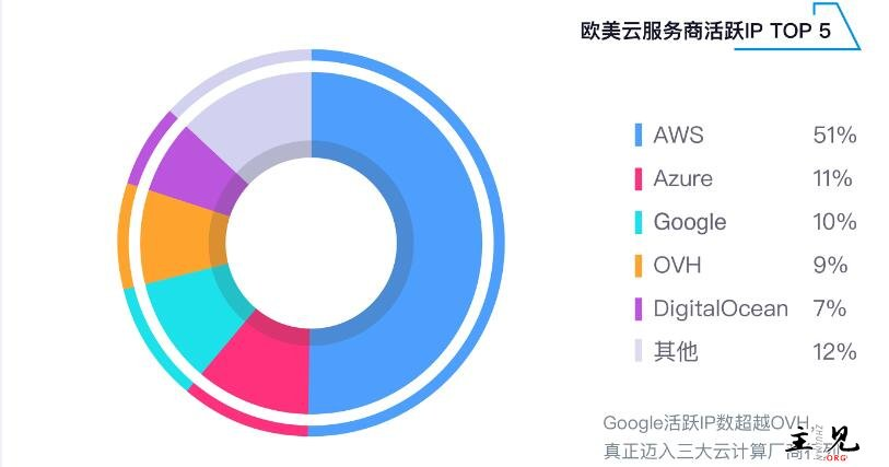 云服务器品牌全球前十排名揭晓！