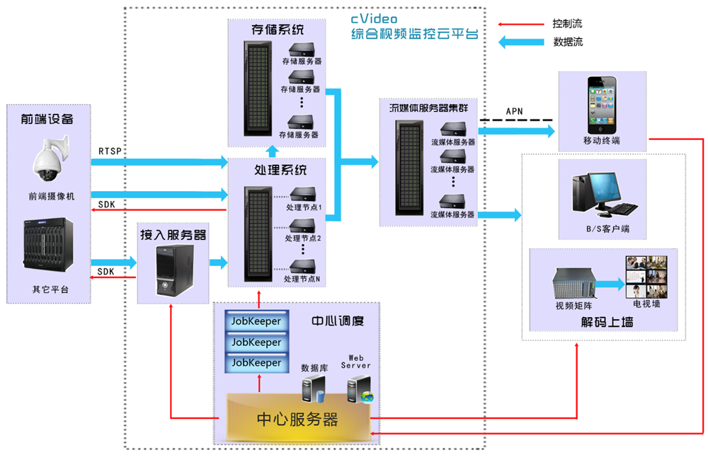 云服务器设备大全：解锁云计算新潜力