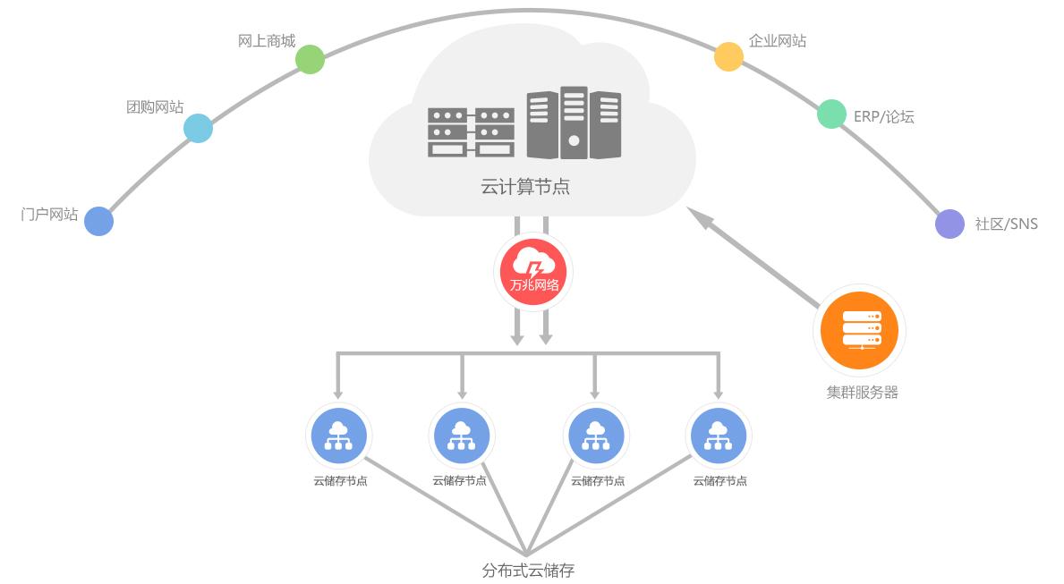 云服务器什么作用_2