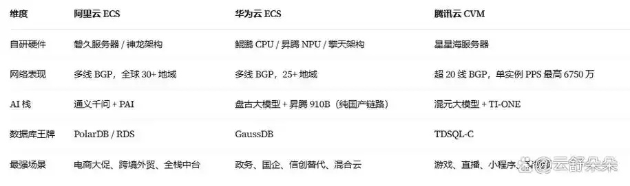 云服务器十大品牌排行榜：选择靠谱服务商的指南