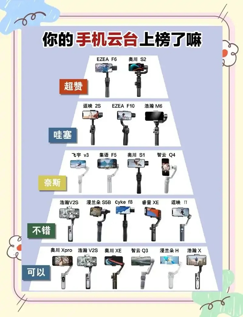 云服务器十大品牌手机排行榜