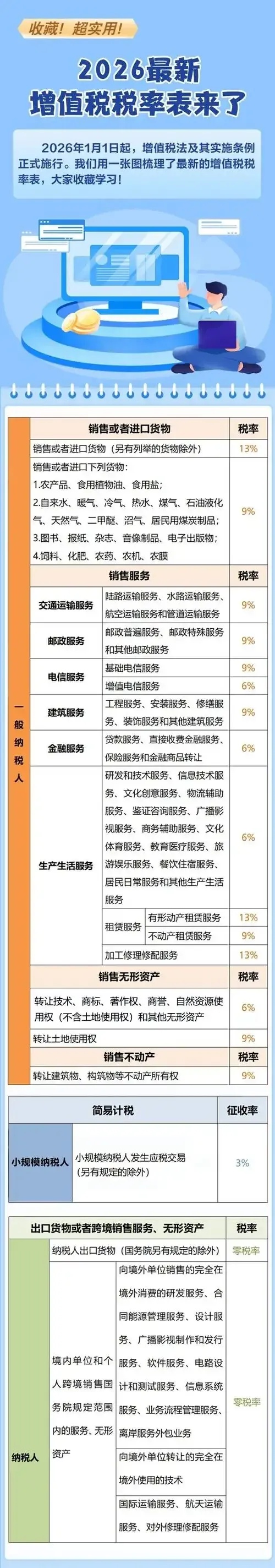 云服务器使用费是属于什么服务增值税