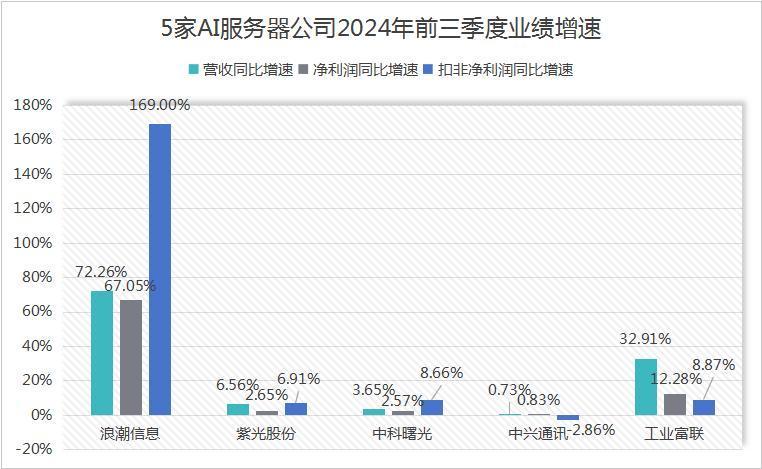 云服务器市场领军企业：上市公司引领行业发展