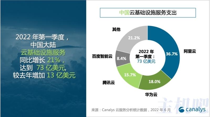 云服务器市场占有率：引领行业趋势的竞争格局