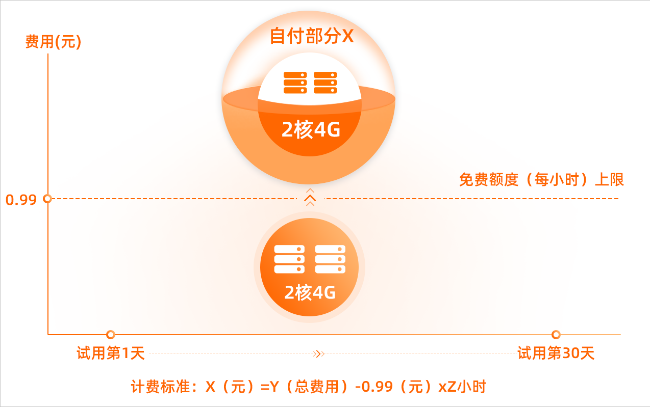 云服务器试用一个月：是否值得投资？
