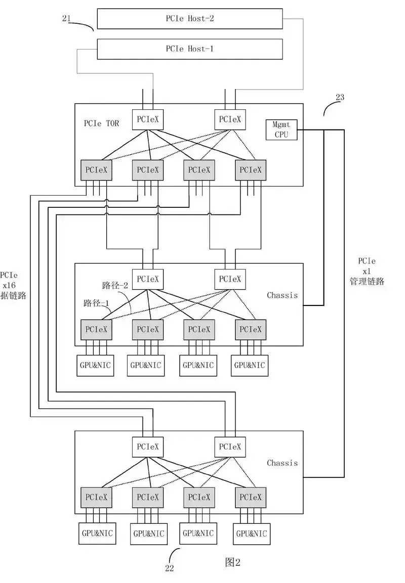云服务器是什么原理的_2