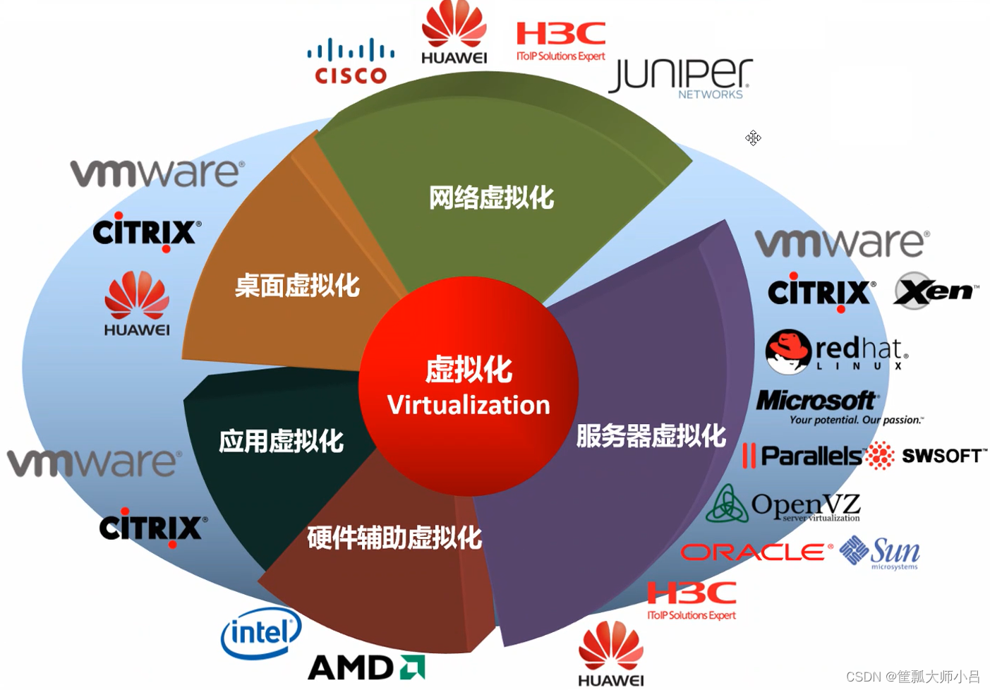 云服务器是虚拟技术吗为什么_5