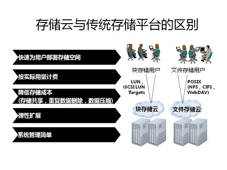 云服务器是虚拟技术吗知乎_2