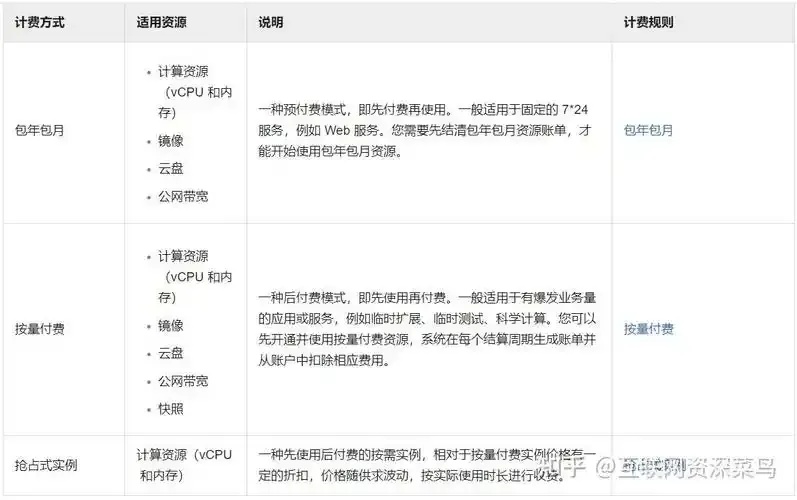 云服务器收费策略解析：了解你的使用成本