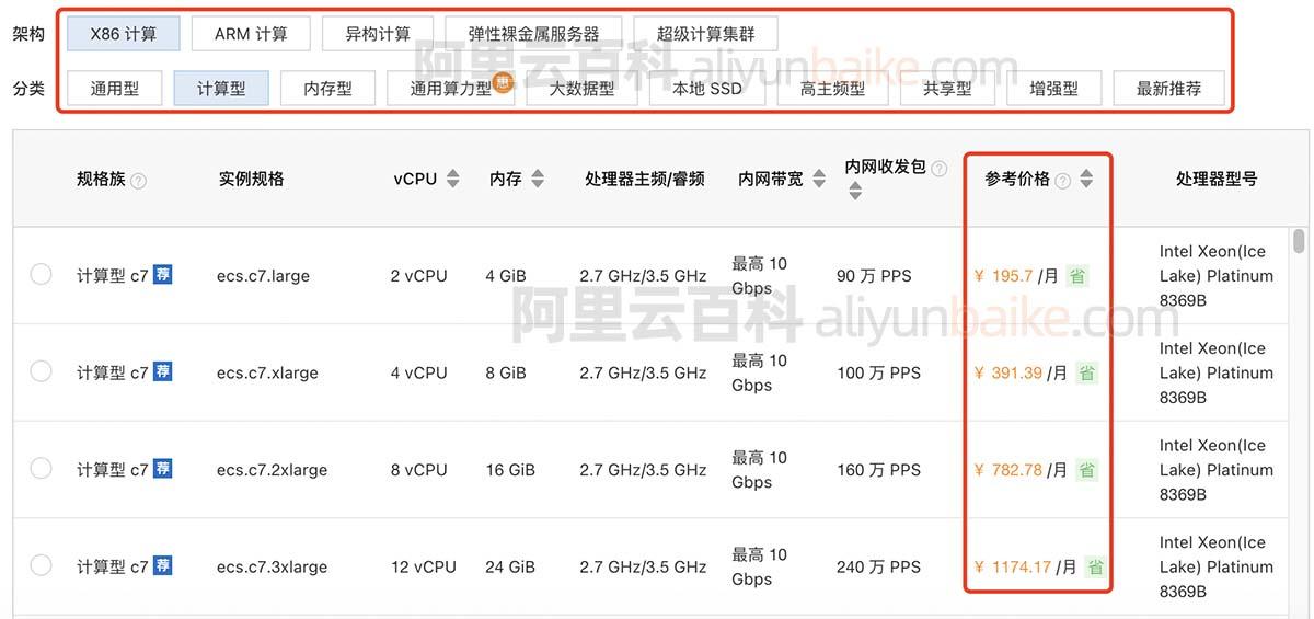 云服务器收费全解析不同服务商定价模式及省成本技巧