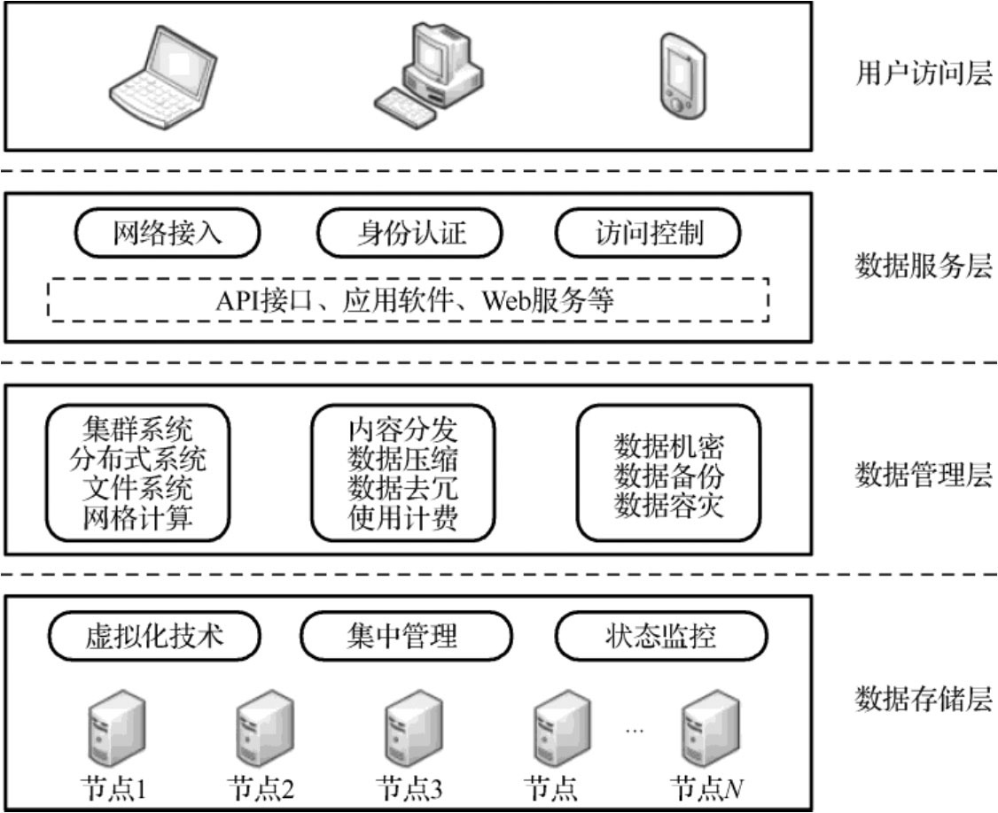 云服务器数据存储揭秘：安全与高效的存储方案