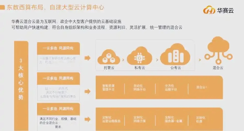 云服务器数据库：快速上手指南