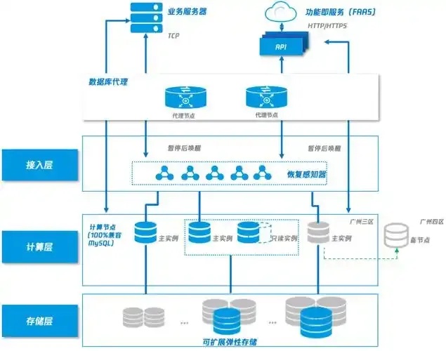 云服务器数据库使用教程：轻松搭建与管理数据库系统