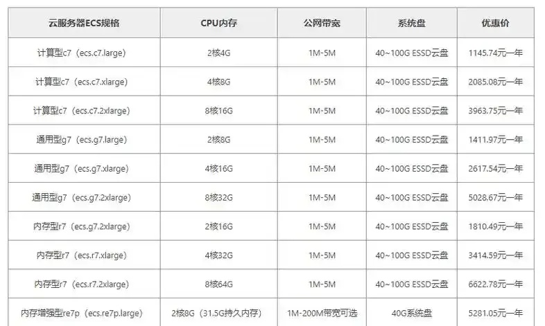 云服务器算力租赁：省钱又高效的选择
