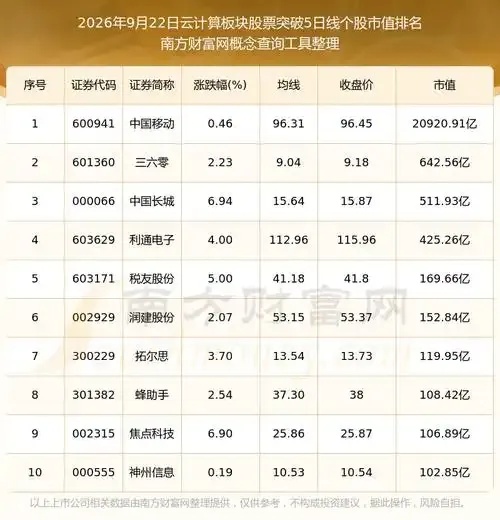 云服务器投资：哪些股票板块值得关注