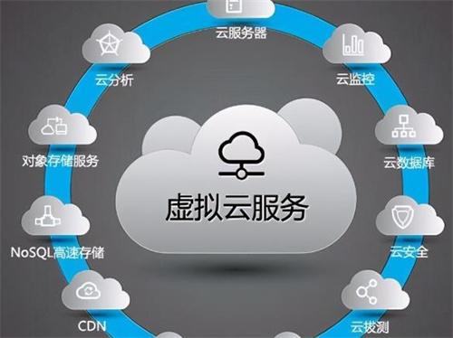 云服务器虚拟机租用指南与性价比分析