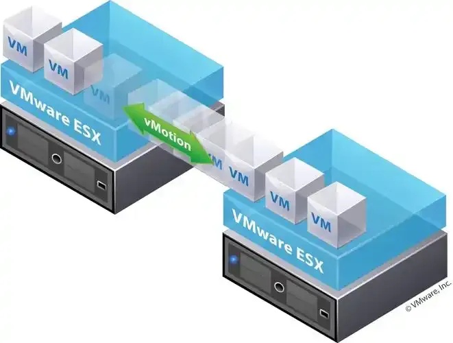 vmware云服务器弹性扩展优势与应用场景深度解析