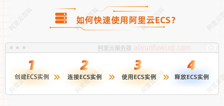 阿里云ECS云服务器性能优化指南与成本控制策略