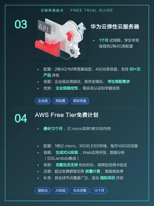 云服务器免费使用全攻略手把手教你享受全年免费资源