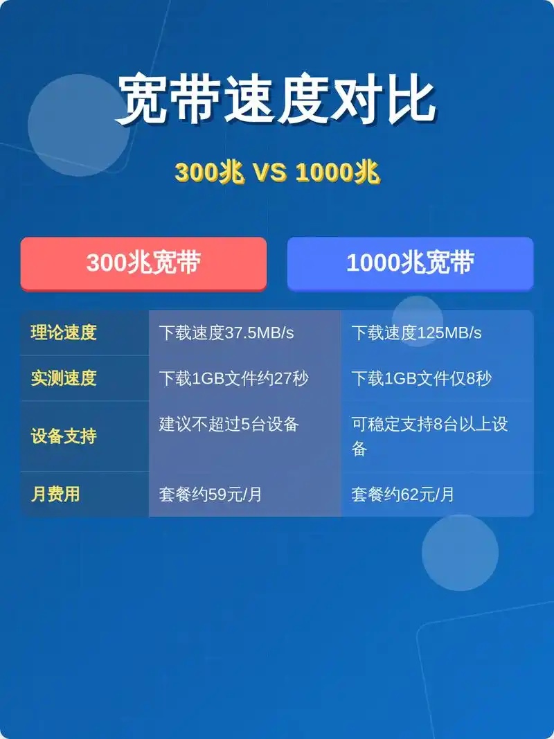 2024主流云服务器价格对比及选购指南