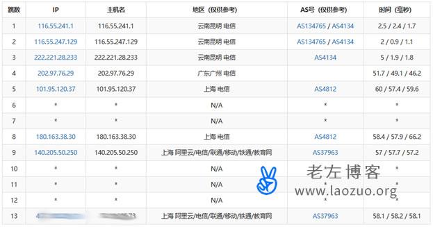 云服务器1核2g性能测试与对比指南