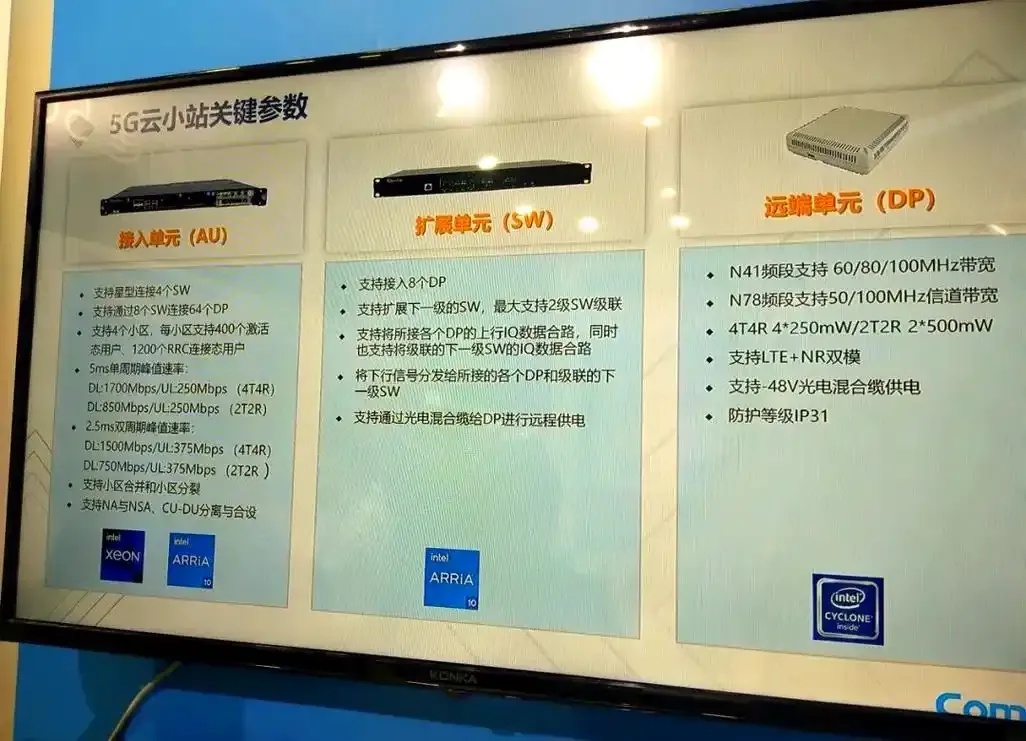 5G云服务站全解析：智慧城市与企业数字化转型核心引擎