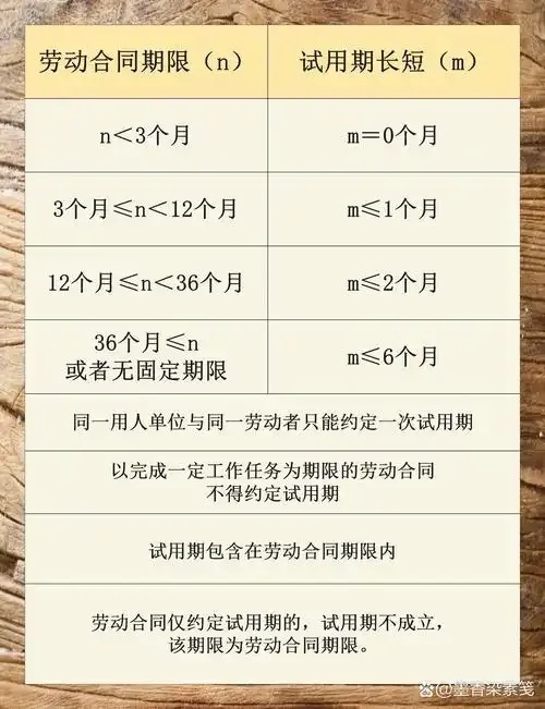 云服务器试用期多久_4