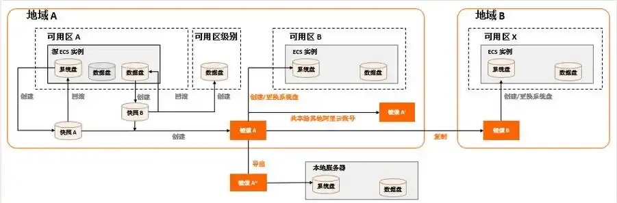 云服务器ecs使用教程_6