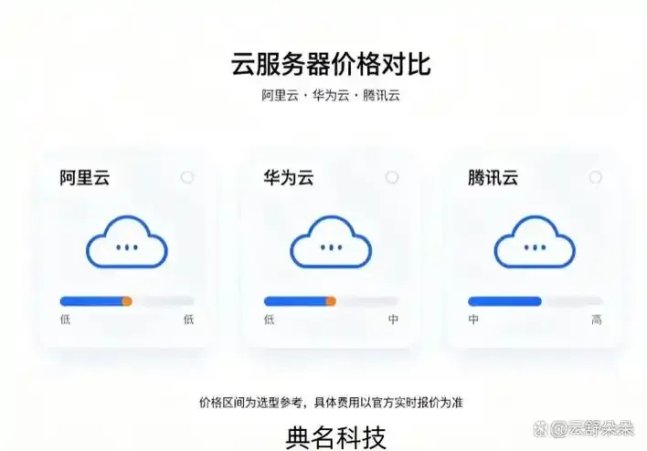 2023年云服务器性价比排行榜哪家好又便宜