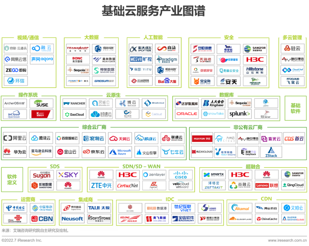 云服务器上市企业现状分析与未来趋势预测