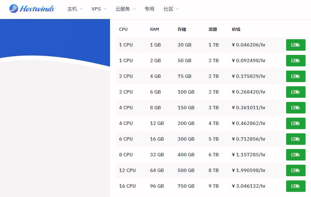 云服务器低价出售指南与渠道解析