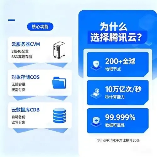 腾讯云服务器转租流程与限制条件全解析
