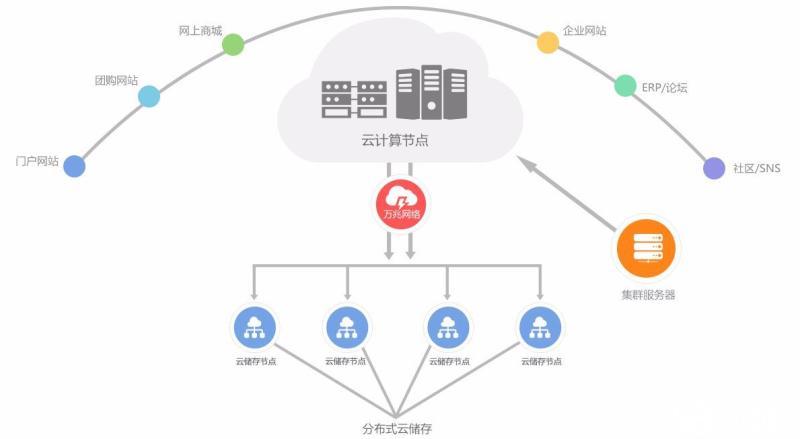 云服务器月租优势全解析与成本控制技巧