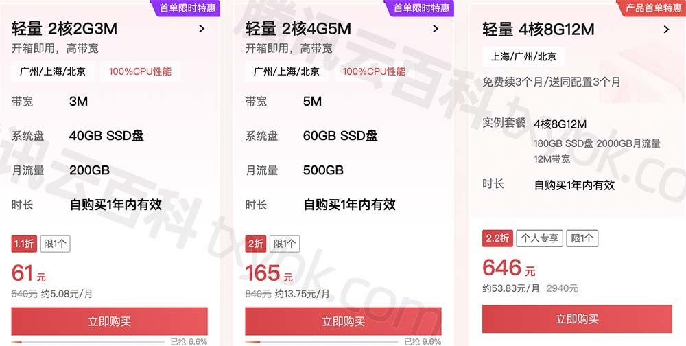 腾讯云服务器99元套餐无隐藏收费吗官方详细解答