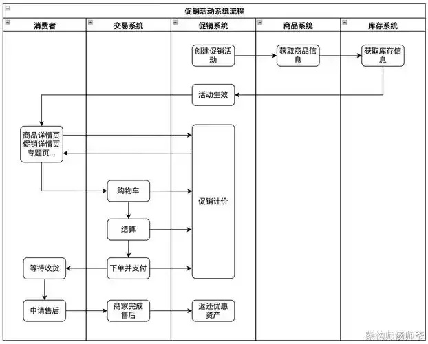 2021年云服务器优惠套餐活动方案及流程详解
