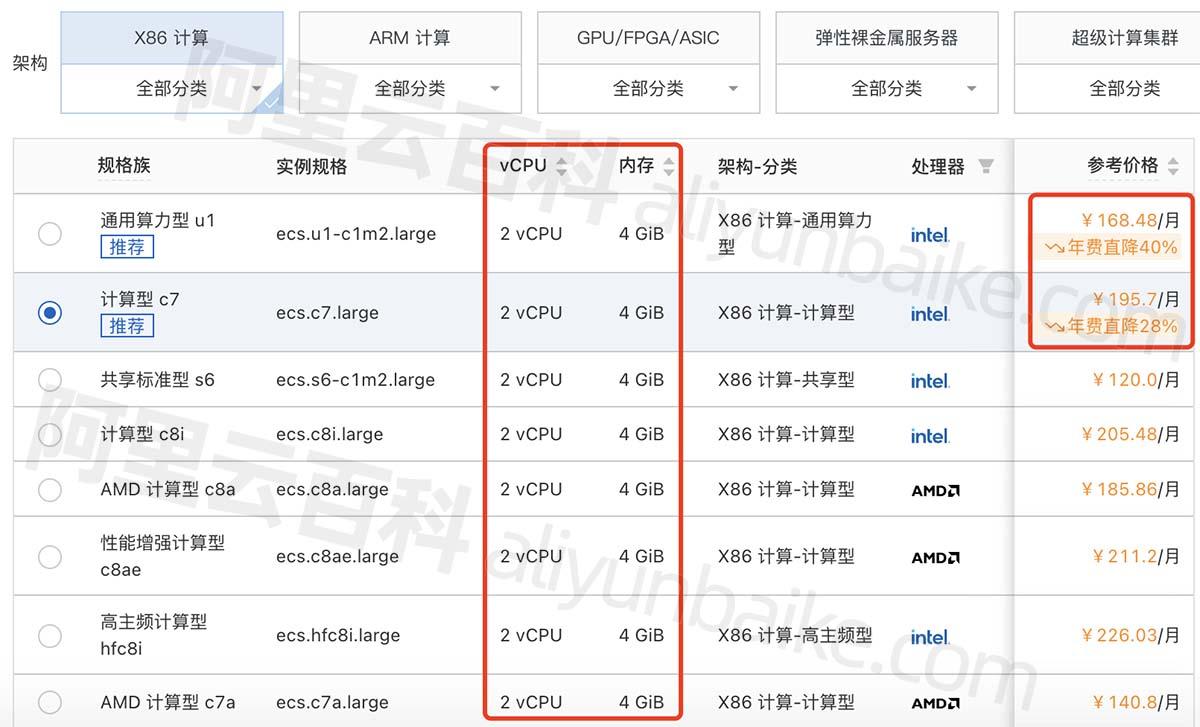 双核4G云服务器承载量评估与性能优化指南
