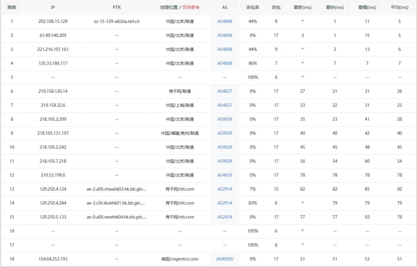 2核4GB服务器配置是否足够应对日常业务需求