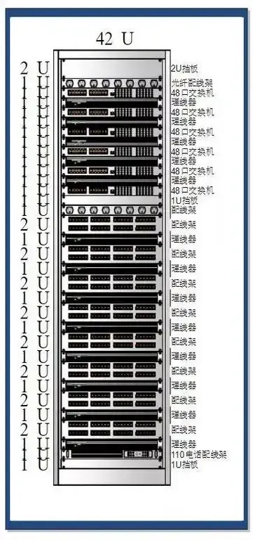 服务器2U与1U配置对比及选型指南