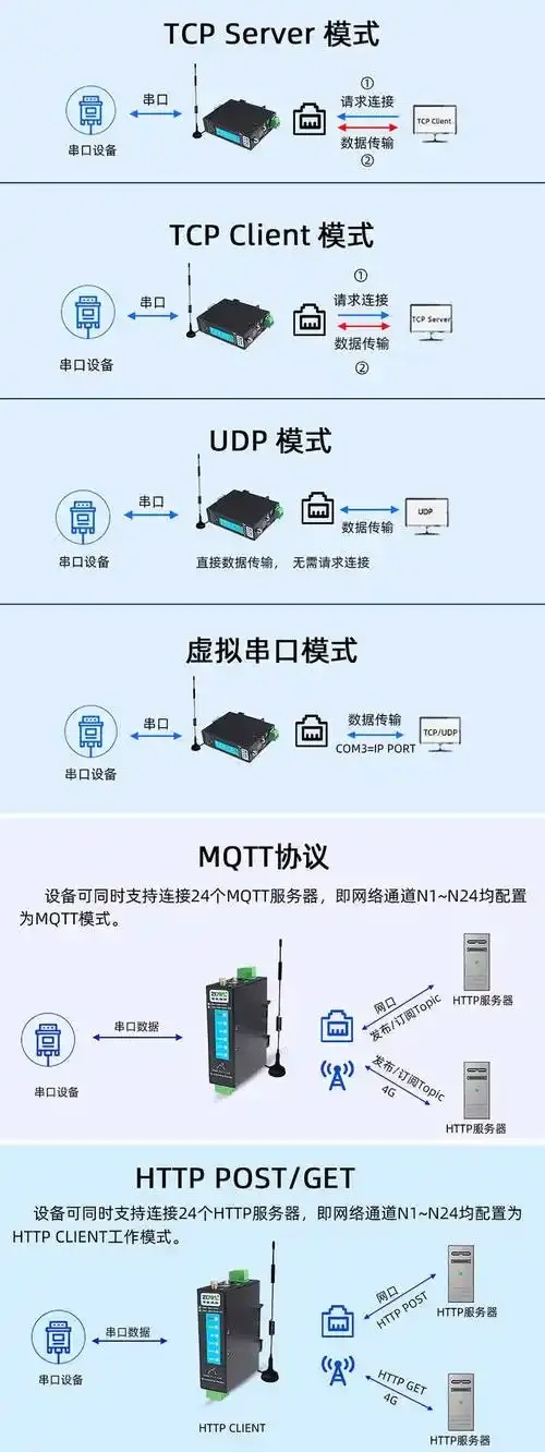 服务器2c4g深度解析参数配置与应用场景指南