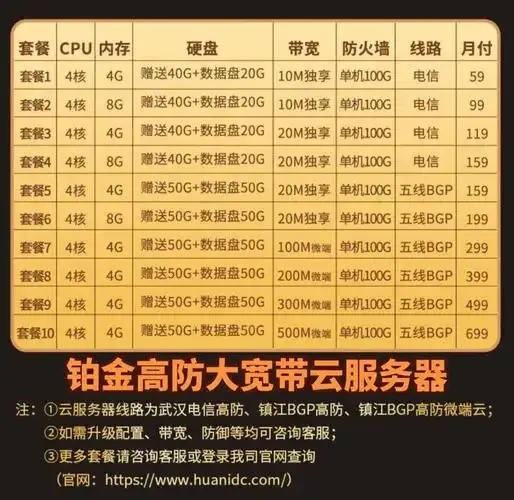 云服务器1M带宽是否足够适用场景与优化建议