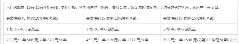 云服务器1核2G配置详解及适用场景分析