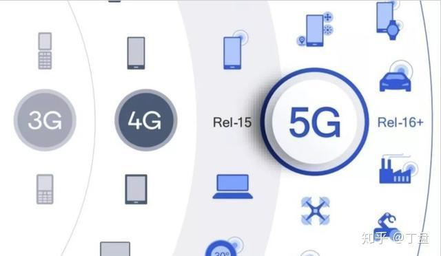 5G云技术全景解读与核心优势及行业应用案例分析