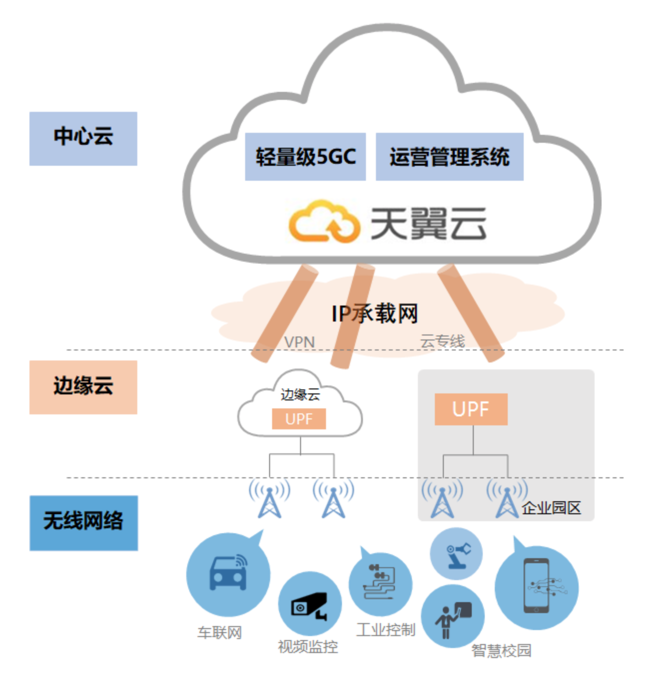5G时代云服务技术升级与应用场景全解析