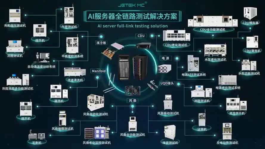 5m服务器能做什么业务_2