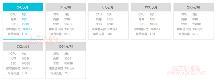 服务器5m带宽可以支持多少并发_2