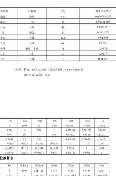 10元一斤等于多少克换算方法及价格单位解析