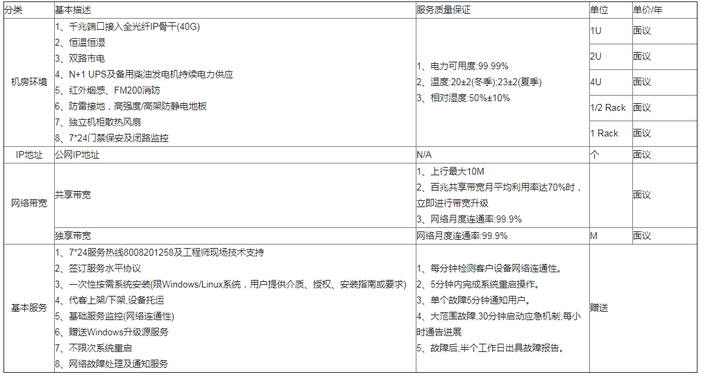 服务器收费方式全解析及费用构成详解指南