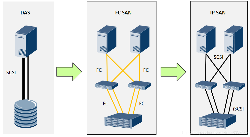 san服务器搭建指南与2023最新优化方案详解