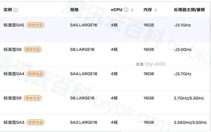 云主机价钱